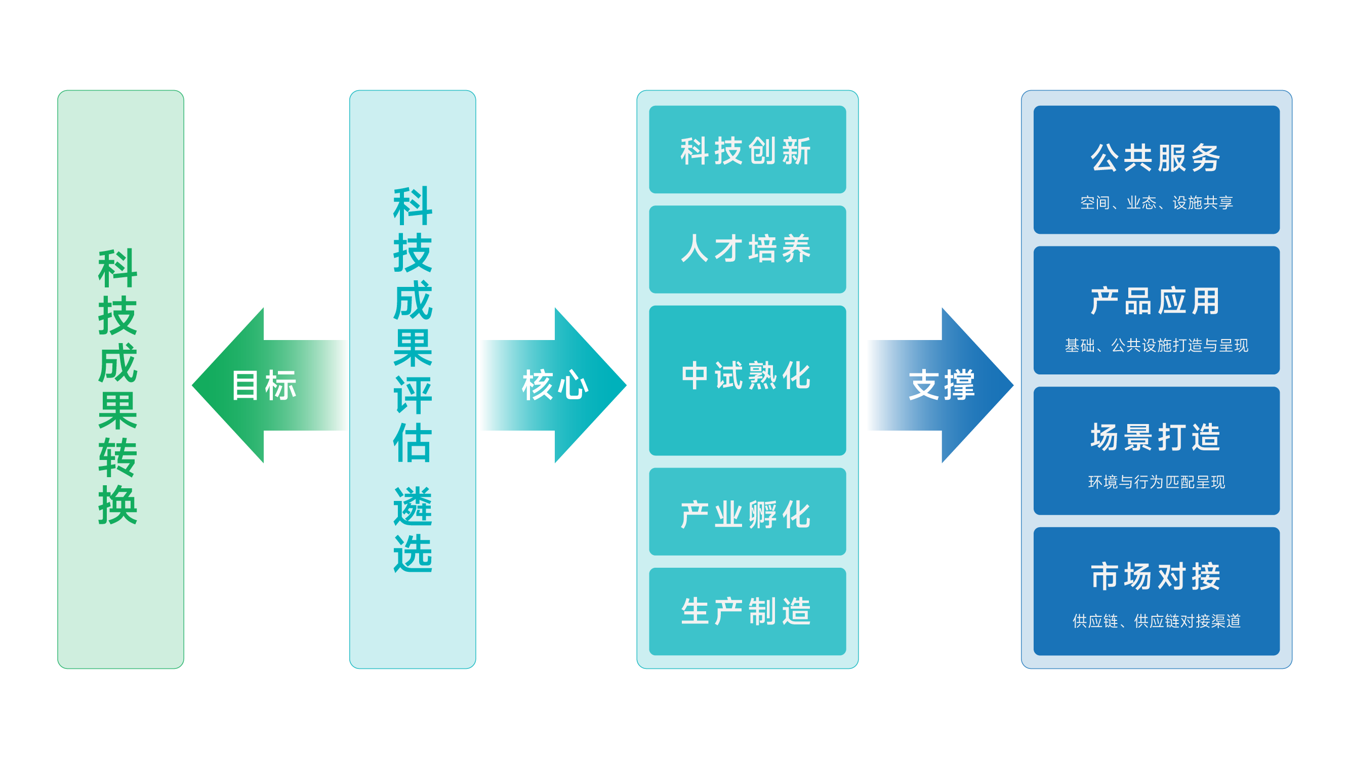 1711432826636036595.png 成果转化_画板 1 副本 3.png